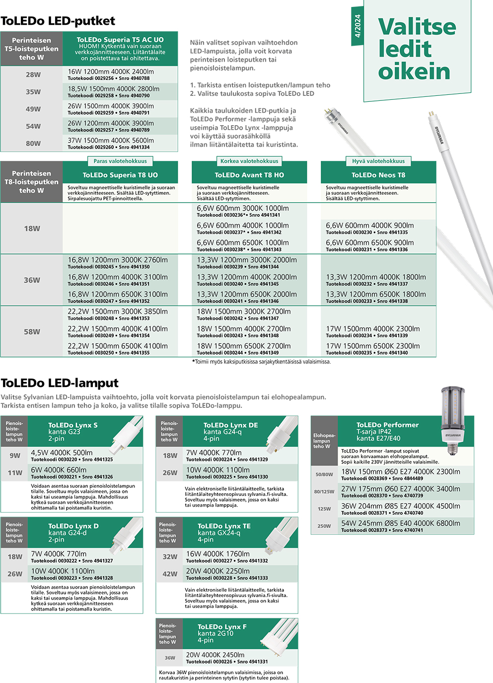 Valintataulukko Vaihda loistelamput Sylvanian LED lamppuihin